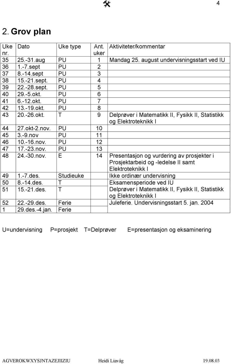 nov PU 11 46 10.-16.nov. PU 12 47 17.-23.nov. PU 13 48 24.-30.nov. E 14 Presentasjon og vurdering av prosjekter i Prosjektarbeid og -ledelse II samt Elektroteknikk I 49 1.-7.des.