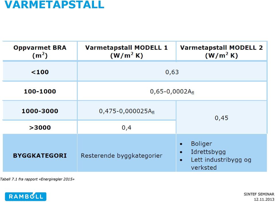 1 fra rapport