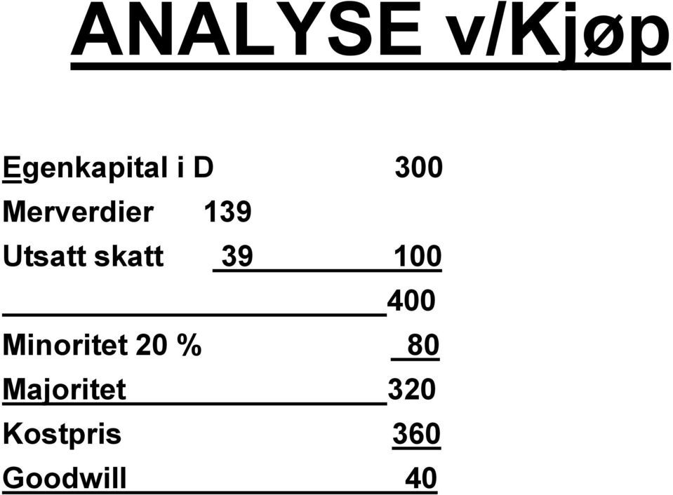 39 100 400 Minoritet 20 % 80