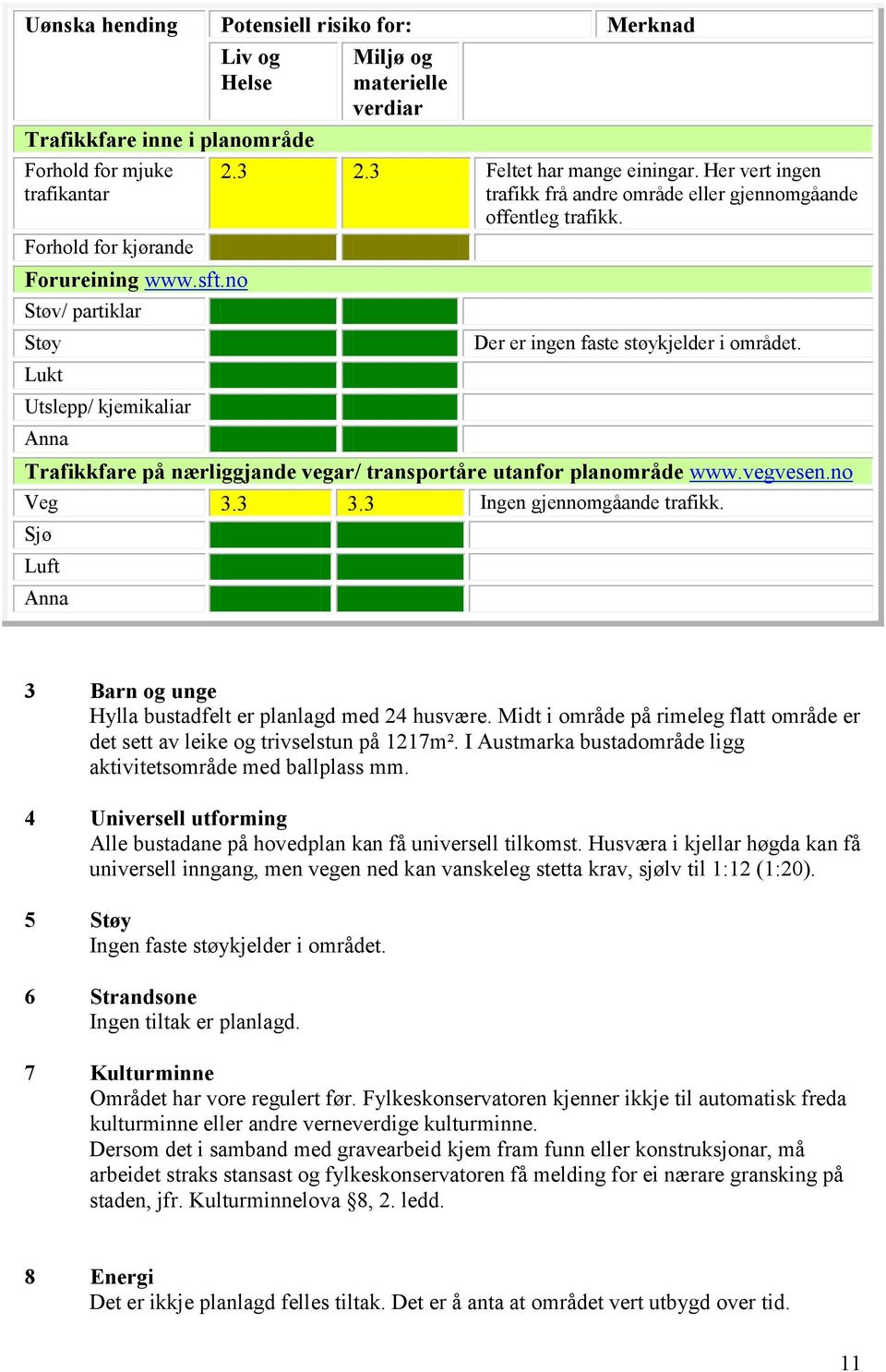 Der er ingen faste støykjelder i området. Trafikkfare på nærliggjande vegar/ transportåre utanfor planområde www.vegvesen.no Veg 3.3 3.3 Ingen gjennomgåande trafikk.