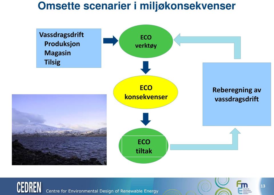 Tilsig ECO verktøy ECO konsekvenser