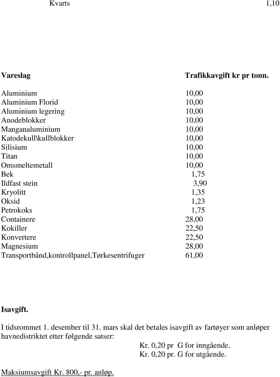 Omsmeltemetall 10,00 Bek 1,75 Ildfast stein 3,90 Kryolitt 1,35 Oksid 1,23 Petrokoks 1,75 Containere 28,00 Kokiller 22,50 Konvertere 22,50 Magnesium 28,00