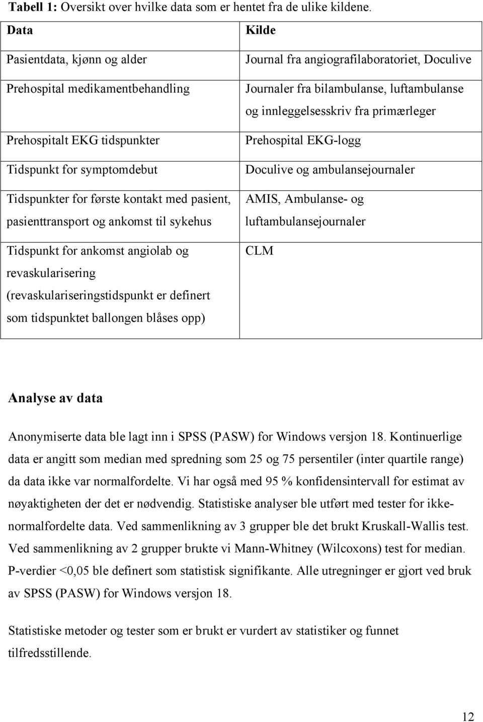 til sykehus Tidspunkt for ankomst angiolab og revaskularisering (revaskulariseringstidspunkt er definert som tidspunktet ballongen blåses opp) Journal fra angiografilaboratoriet, Doculive Journaler