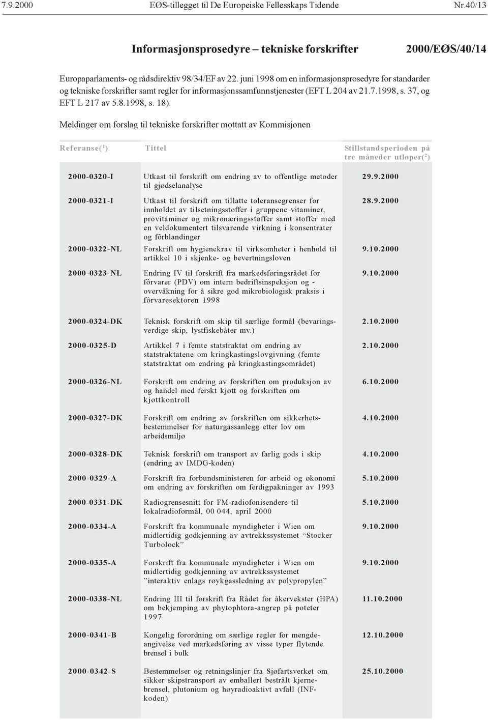 Meldinger om forslag til tekniske forskrifter mottatt av Kommisjonen Referanse( 1 ) Tittel Stillstandsperioden på tre måneder utløper( 2 ) 2000-0320-I 2000-0321-I 2000-0322-NL 2000-0323-NL