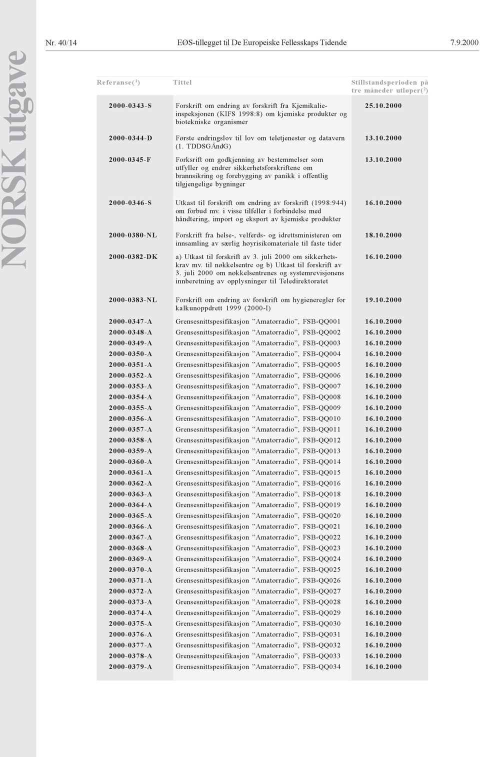 Kjemikalieinspeksjonen (KIFS 1998:8) om kjemiske produkter og biotekniske organismer Første endringslov til lov om teletjenester og datavern (1.