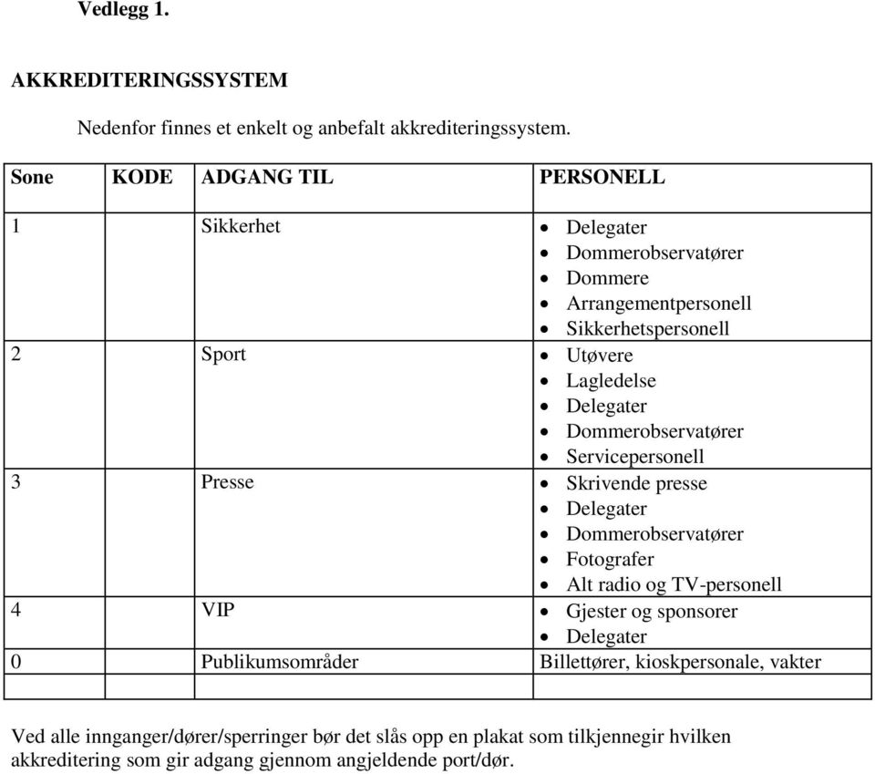 Delegater Dommerobservatører Servicepersonell 3 Presse Skrivende presse Delegater Dommerobservatører Fotografer Alt radio og TV-personell 4 VIP Gjester