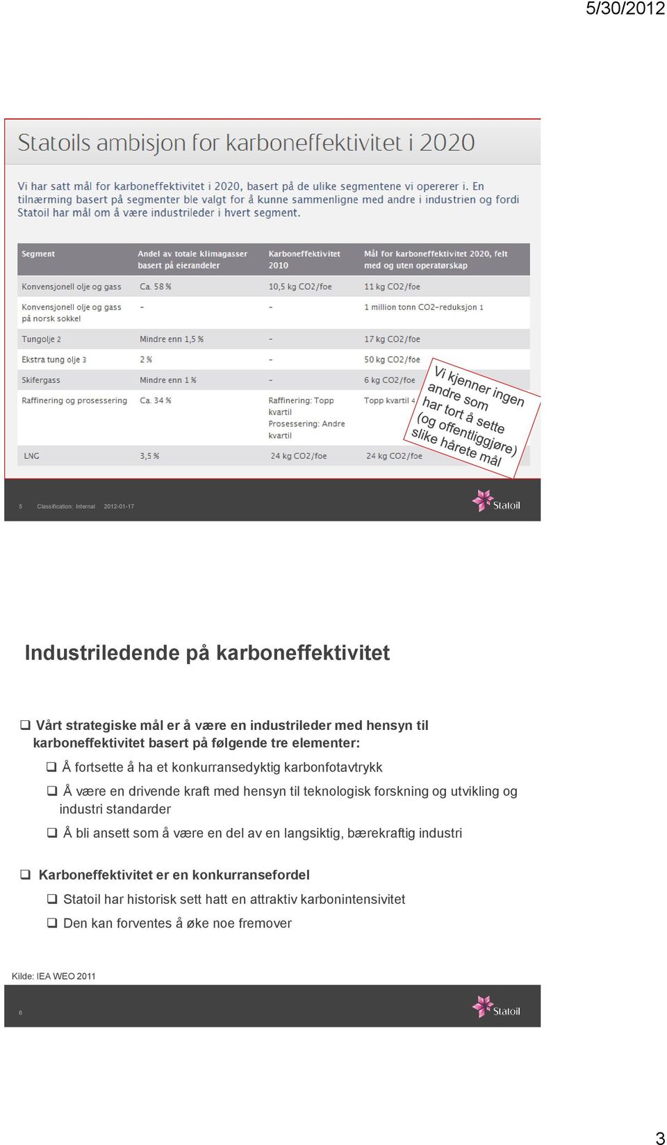 til teknologisk forskning og utvikling og industri standarder Å bli ansett som å være en del av en langsiktig, bærekraftig industri