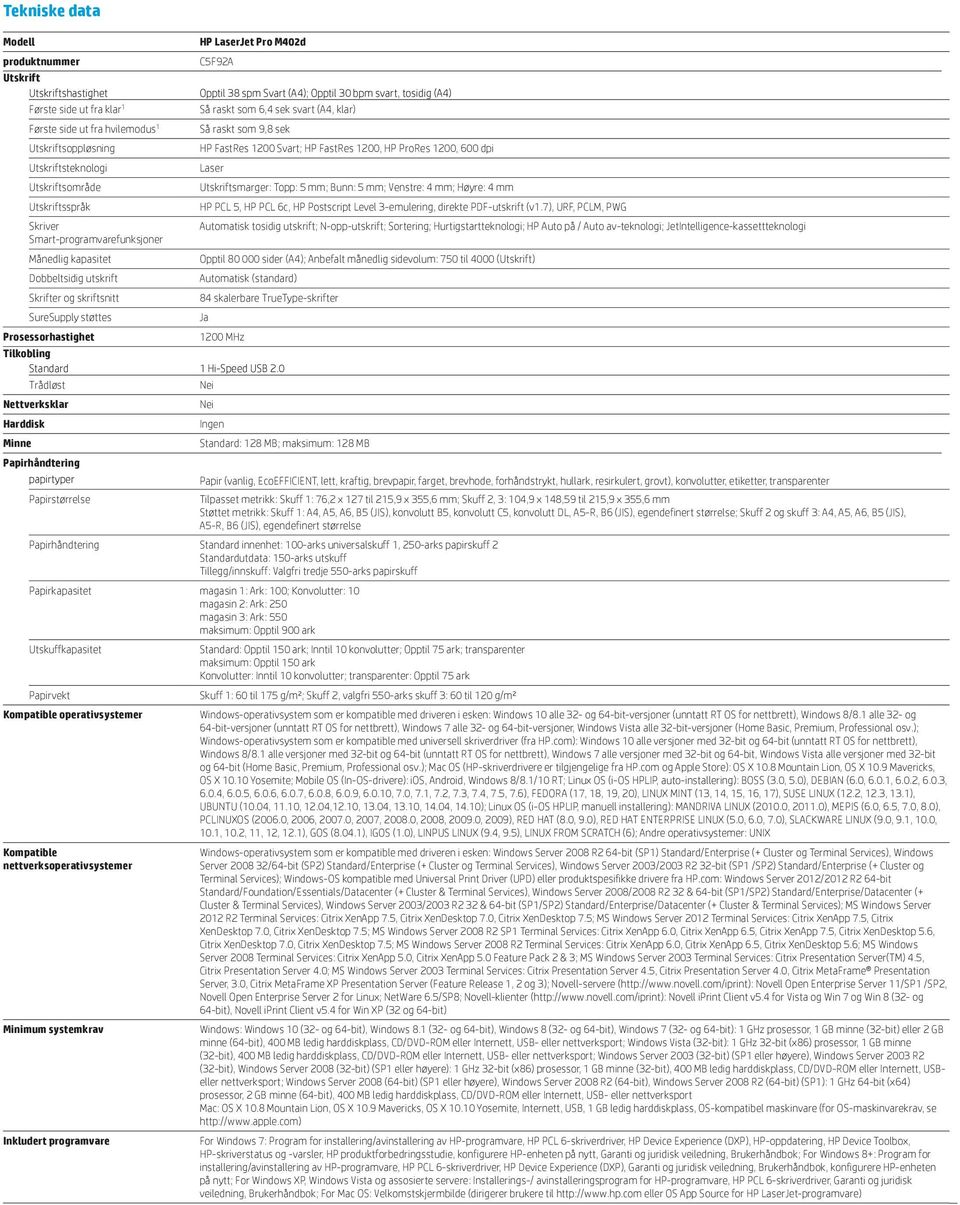 Så raskt som 6,4 sek svart (A4, klar) Så raskt som 9,8 sek HP FastRes 1200 Svart; HP FastRes 1200, HP ProRes 1200, 600 dpi Laser Utskriftsmarger: Topp: 5 mm; Bunn: 5 mm; Venstre: 4 mm; Høyre: 4 mm HP