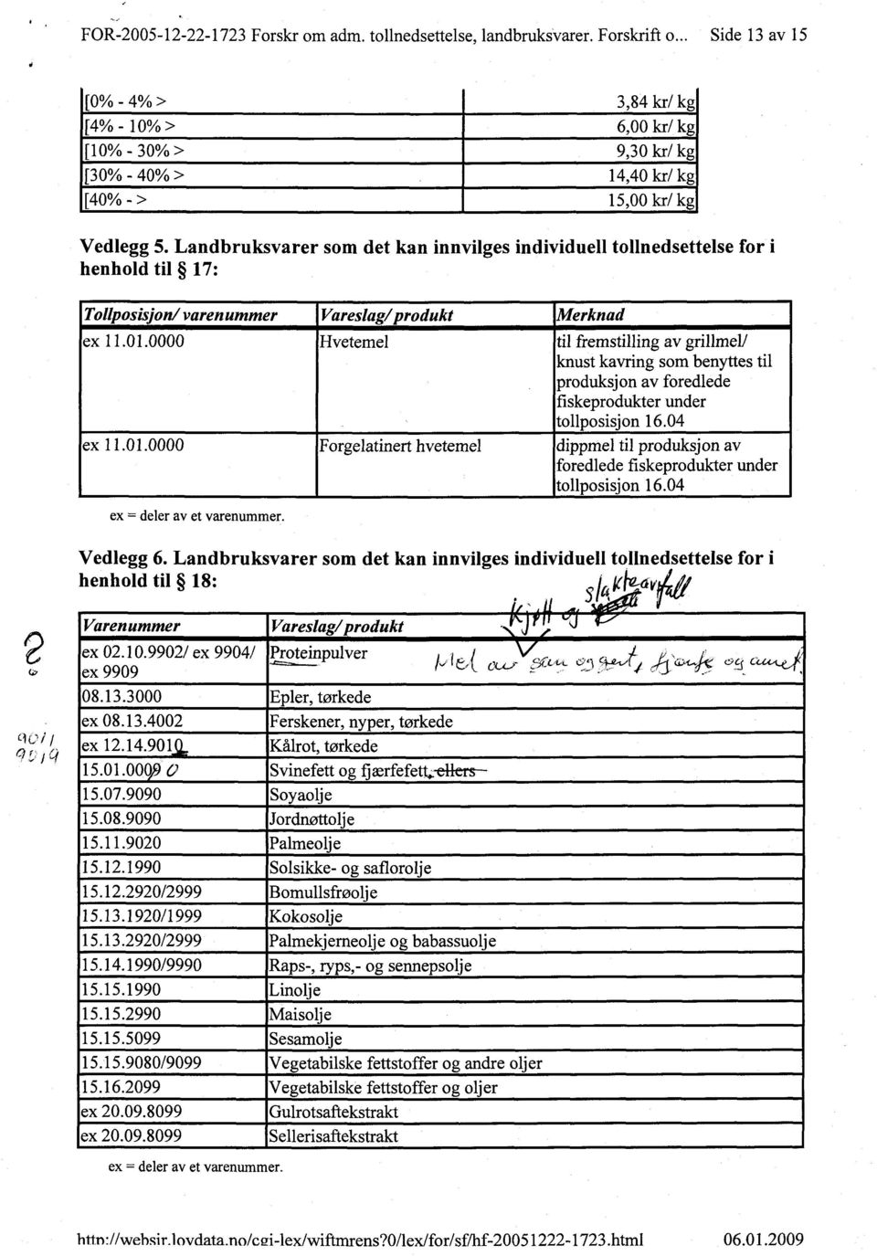 Landbruksvarer som det kan innvilges individuell tollnedsettelse for i henhold til 17: Tollposisjon/ varenummer ex 11.01.0000 ex 11.01.0000 ex = deler av et varenummer.