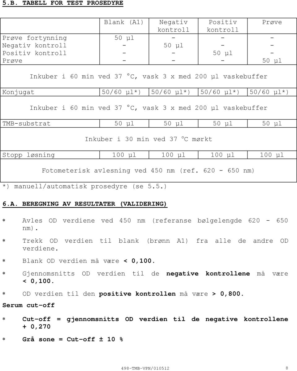 mørkt Stopp løsning 100 µl 100 µl 100 µl 100 µl Fotometerisk avlesning ved 450 nm (ref. 620 650 nm) *) manuell/automatisk prosedyre (se 5.5.) 6.A.