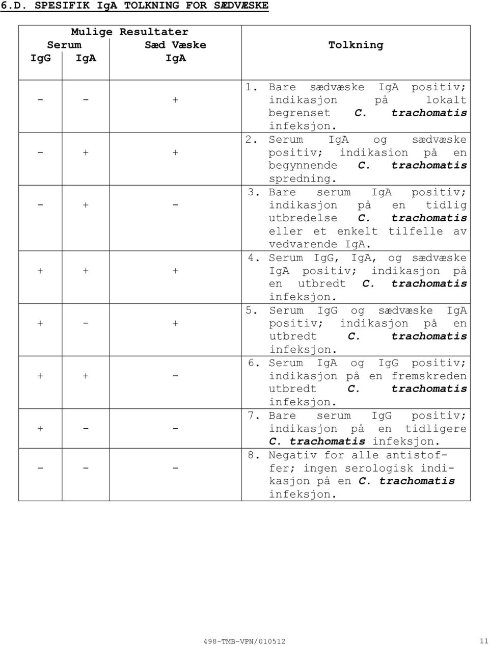 trachomatis eller et enkelt tilfelle av vedvarende IgA. 4. Serum IgG, IgA, og sædvæske IgA positiv; indikasjon på en utbredt C. trachomatis infeksjon. 5.