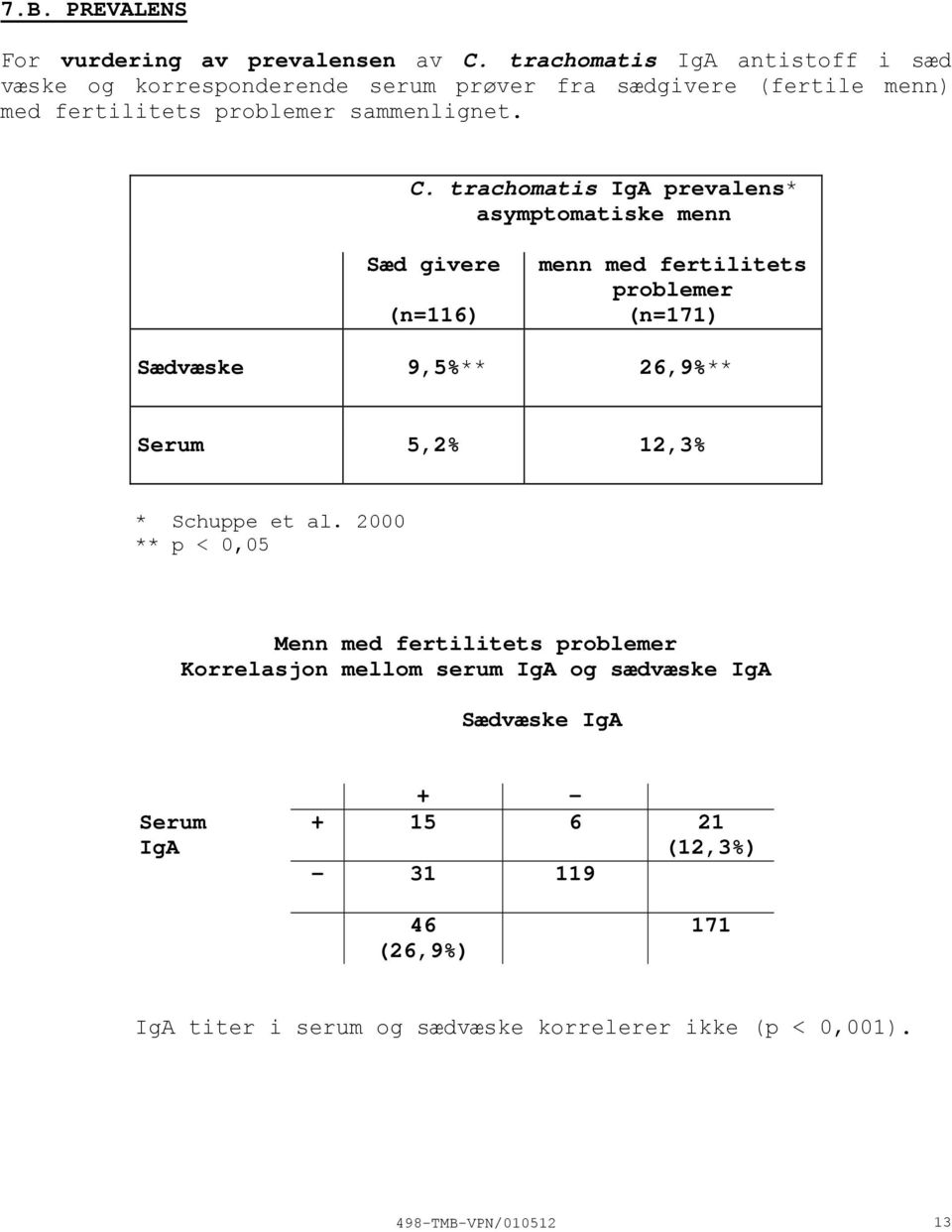 trachomatis IgA prevalens* asymptomatiske menn Sæd givere (n=116) menn med fertilitets problemer (n=171) Sædvæske 9,5%** 26,9%** Serum 5,2% 12,3% *