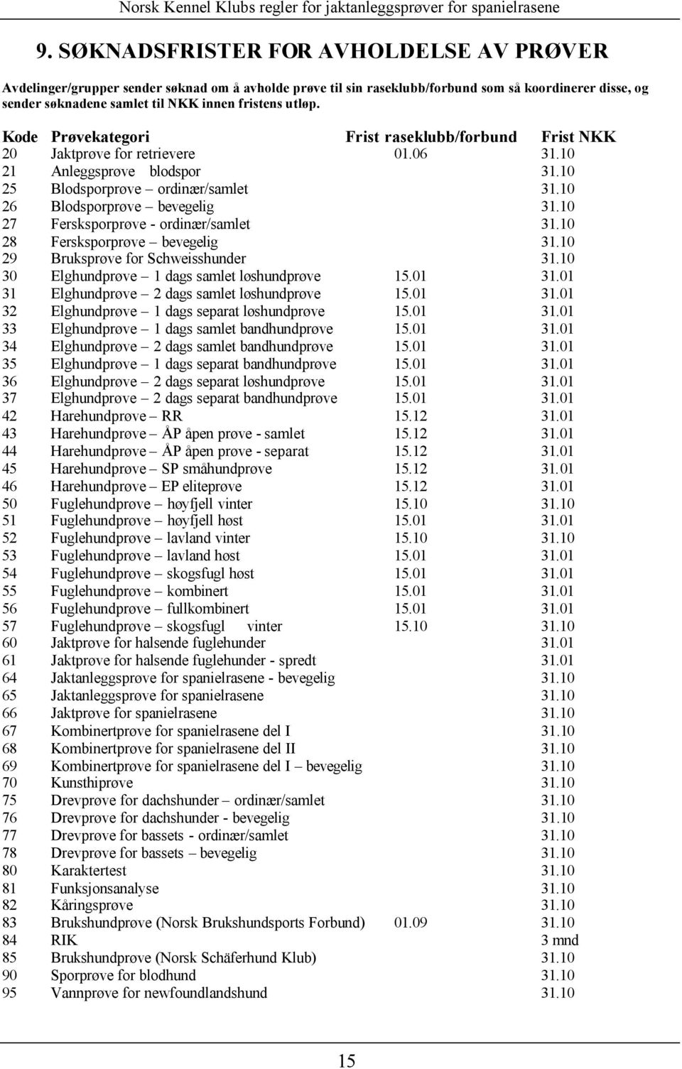 10 27 Fersksporprøve - ordinær/samlet 31.10 28 Fersksporprøve bevegelig 31.10 29 Bruksprøve for Schweisshunder 31.10 30 Elghundprøve 1 dags samlet løshundprøve 15.01 31.