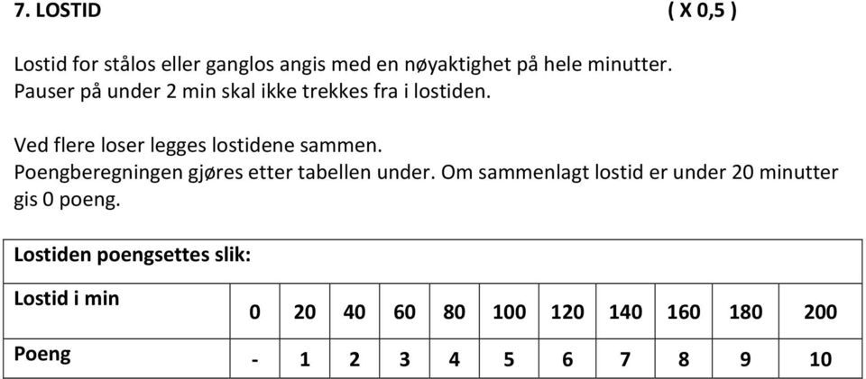 Poengberegningen gjøres etter tabellen under. Om sammenlagt lostid er under 20 minutter gis 0 poeng.