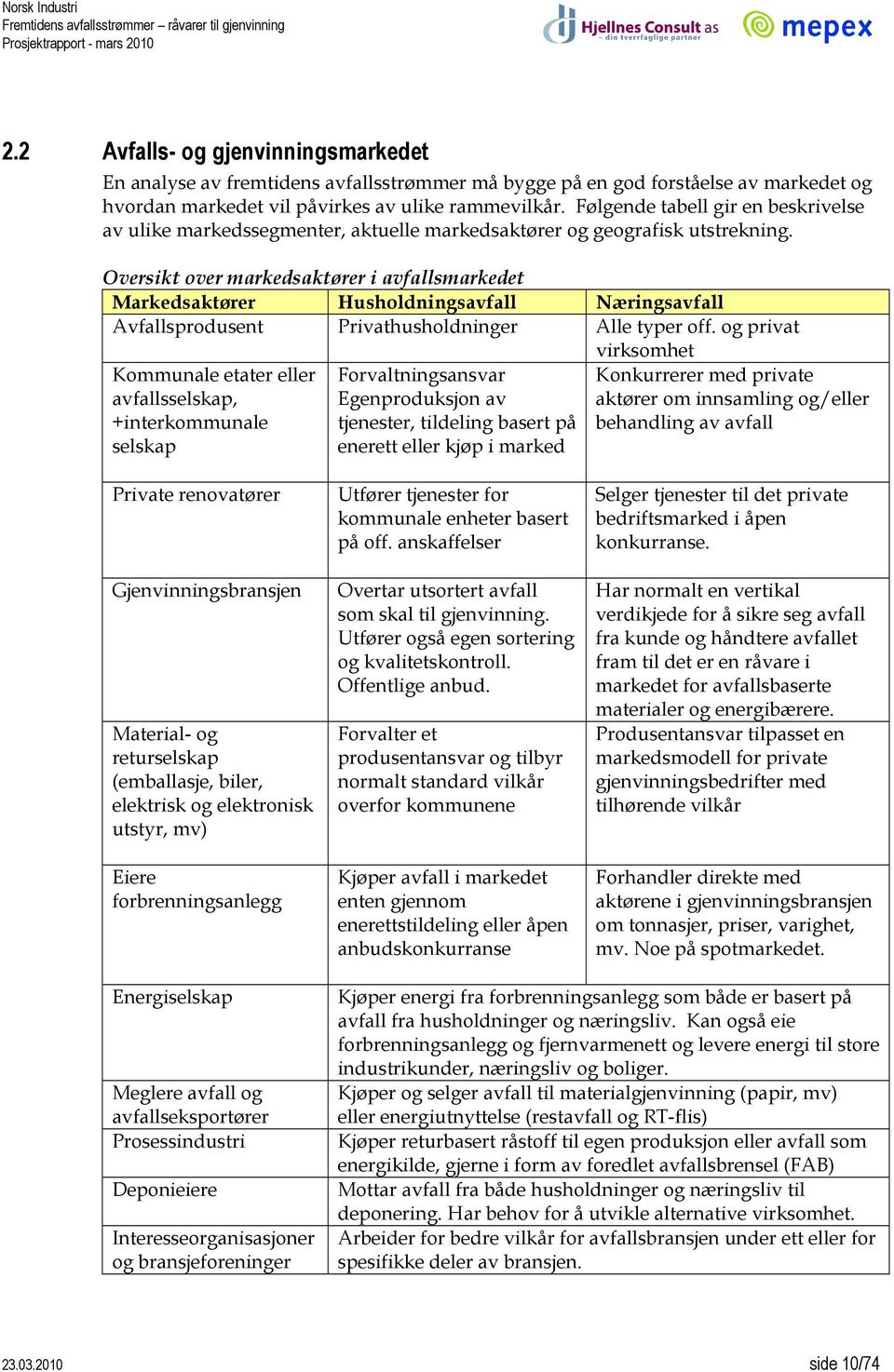 Oversikt over markedsaktører i avfallsmarkedet Markedsaktører Husholdningsavfall Næringsavfall Avfallsprodusent Privathusholdninger Alle typer off.