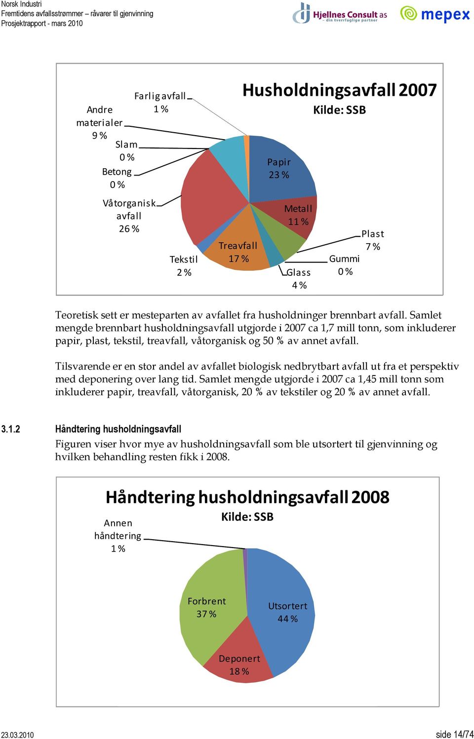 Samlet mengde brennbart husholdningsavfall utgjorde i 27 ca 1,7 mill tonn, som inkluderer papir, plast, tekstil, treavfall, våtorganisk og 5 % av annet avfall.