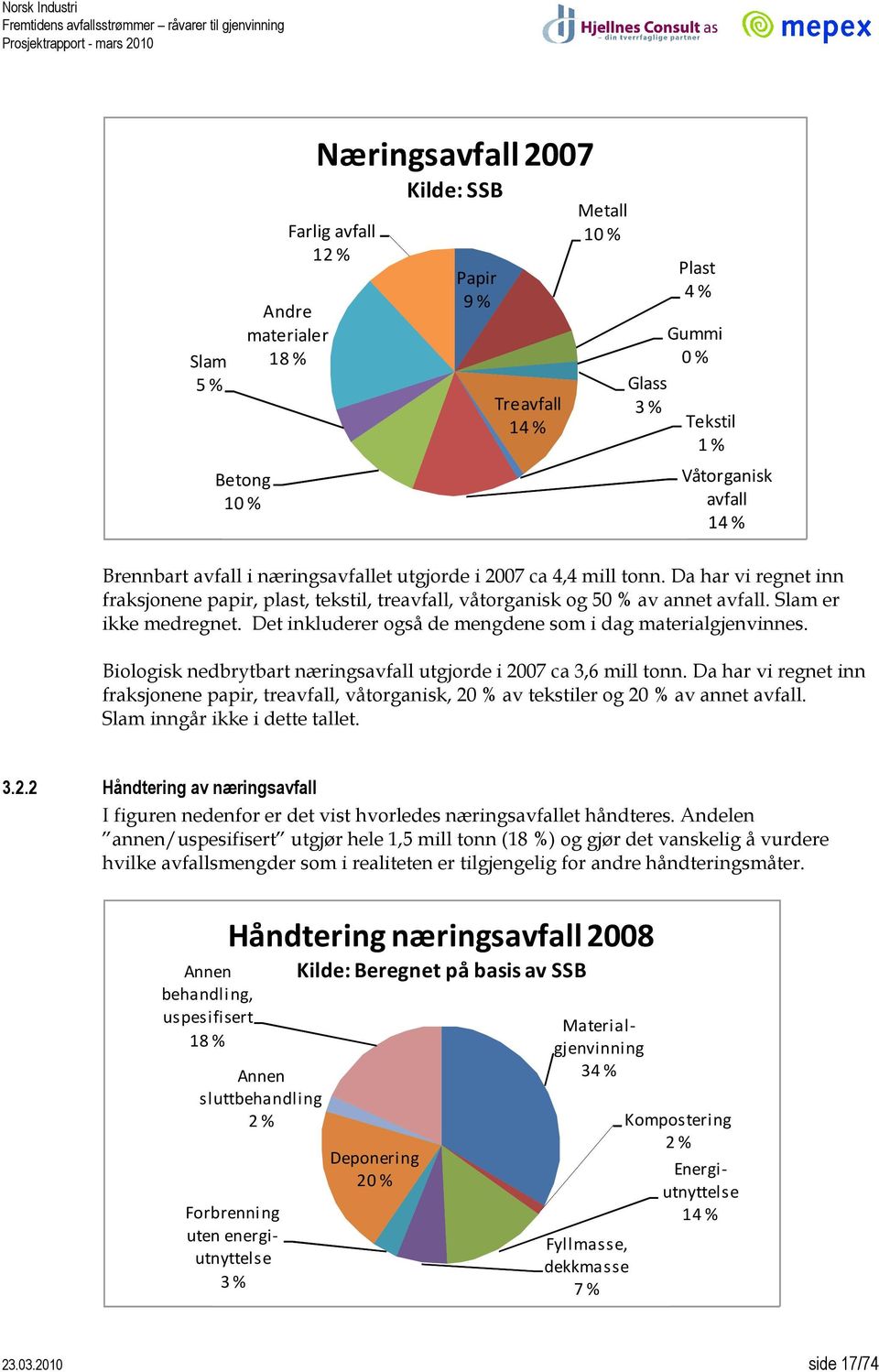 Det inkluderer også de mengdene som i dag materialgjenvinnes. Biologisk nedbrytbart næringsavfall utgjorde i 27 ca 3,6 mill tonn.