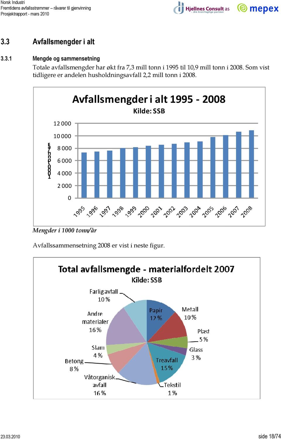 Som vist tidligere er andelen husholdningsavfall 2,2 mill tonn i 28.