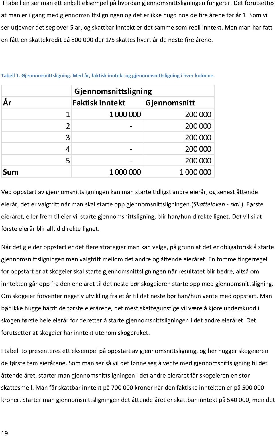 Gjennomsnittsligning. Med år, faktisk inntekt og gjennomsnittsligning i hver kolonne.