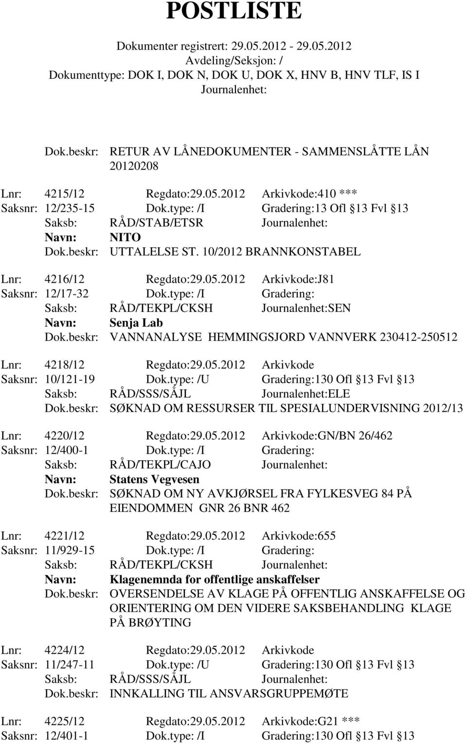 type: /I Gradering: Saksb: RÅD/TEKPL/CKSH SEN Navn: Senja Lab Dok.beskr: VANNANALYSE HEMMINGSJORD VANNVERK 230412-250512 Lnr: 4218/12 Regdato:29.05.2012 Arkivkode Saksnr: 10/121-19 Dok.