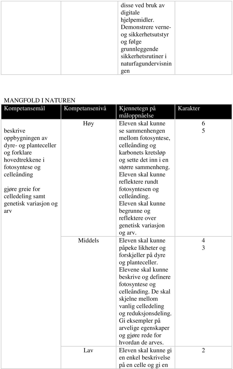 oppbygningen av dyre- og planteceller og forklare hovedtrekkene i fotosyntese og celleånding gjøre greie for celledeling samt genetisk variasjon og arv Eleven skal kunne se sammenhengen mellom