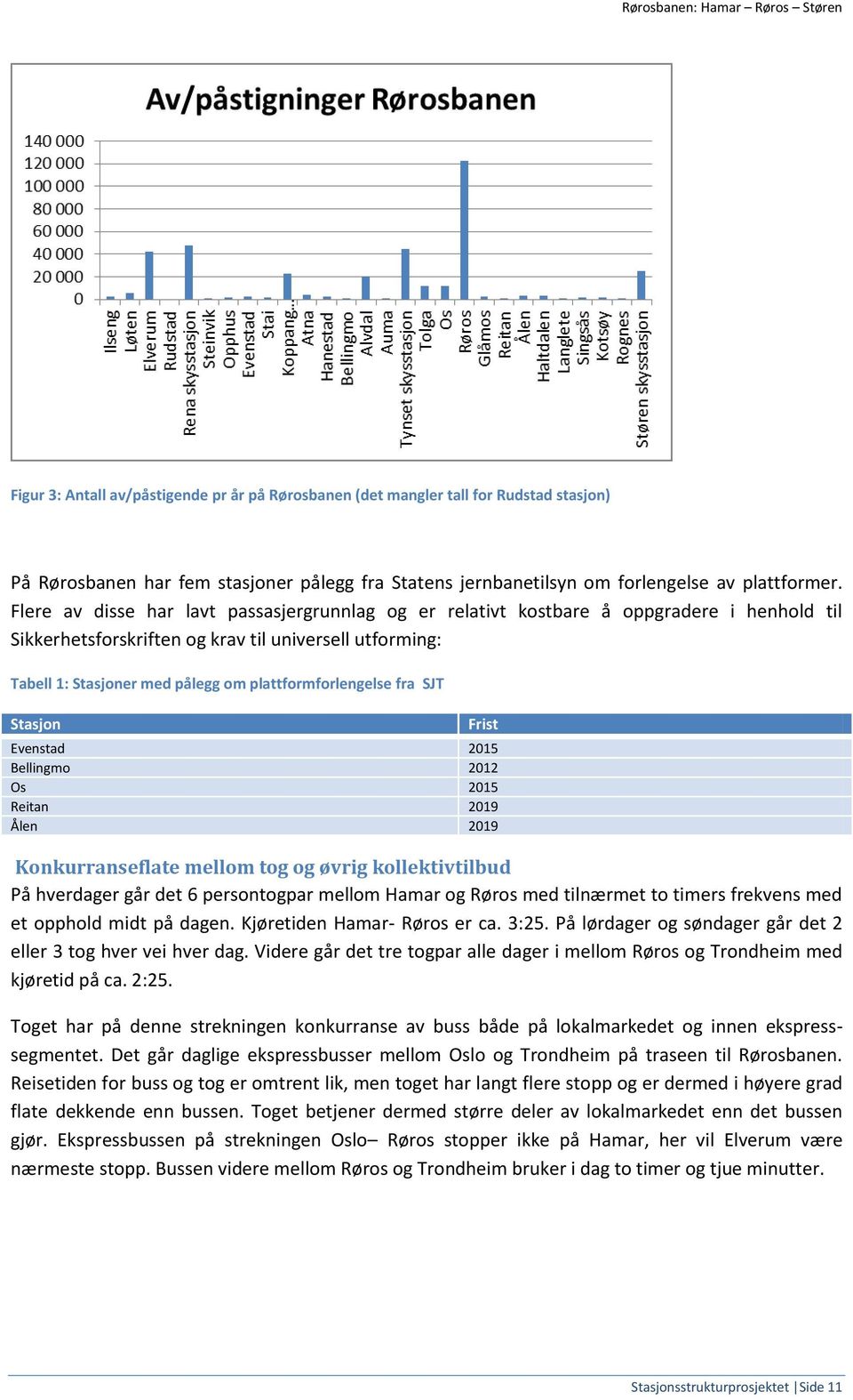 Flere av disse har lavt passasjergrunnlag og er relativt kostbare å oppgradere i henhold til Sikkerhetsforskriften og krav til universell utforming: Tabell 1: Stasjoner med pålegg om