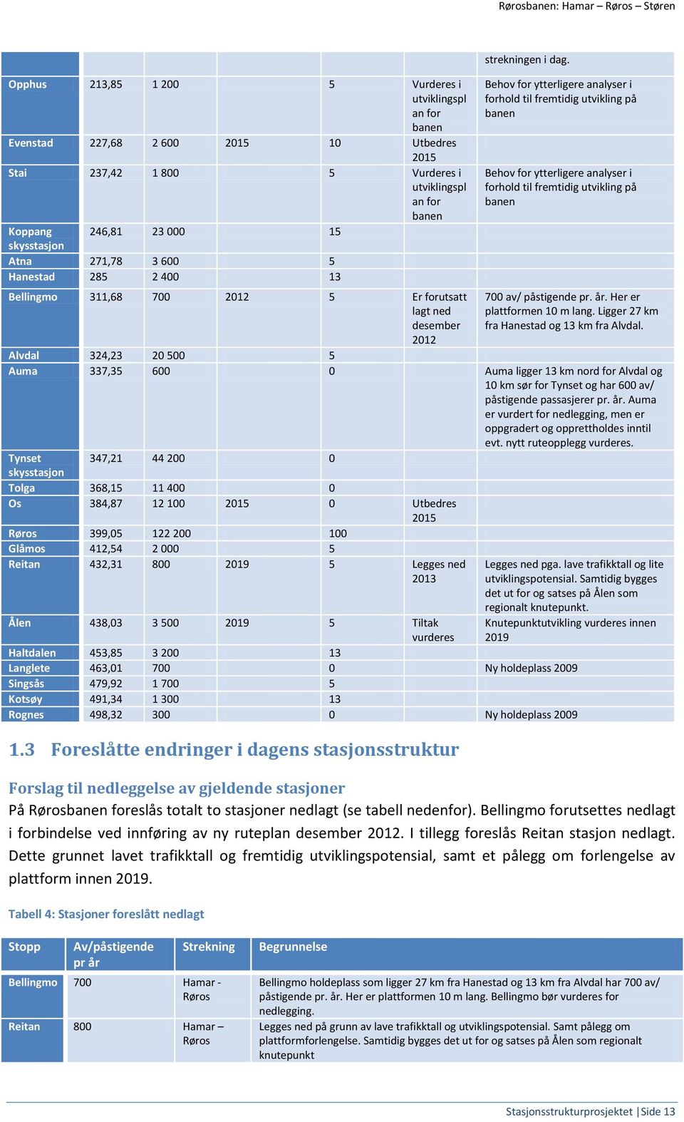 Behov for ytterligere analyser i forhold til fremtidig utvikling på banen Behov for ytterligere analyser i forhold til fremtidig utvikling på banen 700 av/ påstigende pr. år.