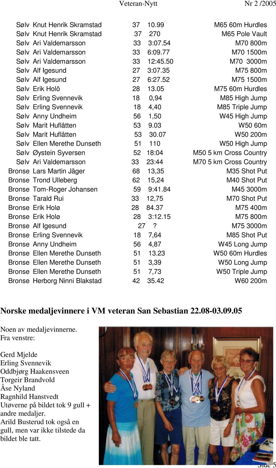 05 M75 60m Hurdles Sølv Erling Svennevik 18 0,94 M85 High Jump Sølv Erling Svennevik 18 4,40 M85 Triple Jump Sølv Anny Undheim 56 1,50 W45 High Jump Sølv Marit Huflåtten 53 9.