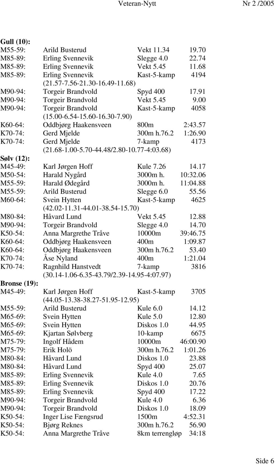 90) K60-64: Oddbjørg Haakensveen 800m 2:43.57 K70-74: Gerd Mjelde 300m h.76.2 1:26.90 K70-74: Gerd Mjelde 7-kamp 4173 (21.68-1.00-5.70-44.48/2.80-10.77-4:03.