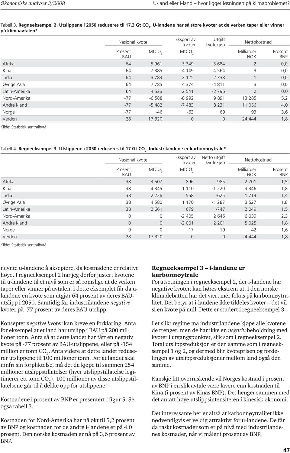 NOK Nettokostnad BNP Afrka 64 5 961 3 349 3 684 2 0,0 Kna 64 7 385 4 149 4 564 3 0,0 Inda 64 3 783 2 125 2 338 1 0,0 Øvrge Asa 64 7 785 4 374 4 811 3 0,0 LatnAmerka 64 4 523 2 541 2 795 2 0,0