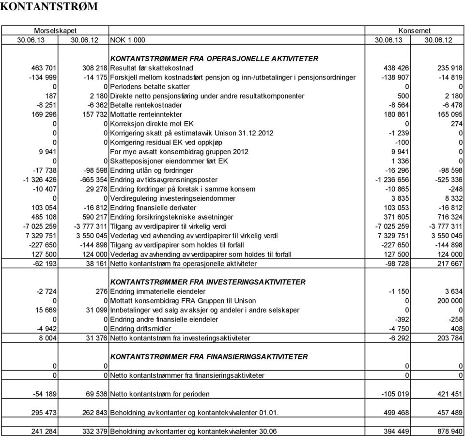 12 NOK 1 000 30.06.