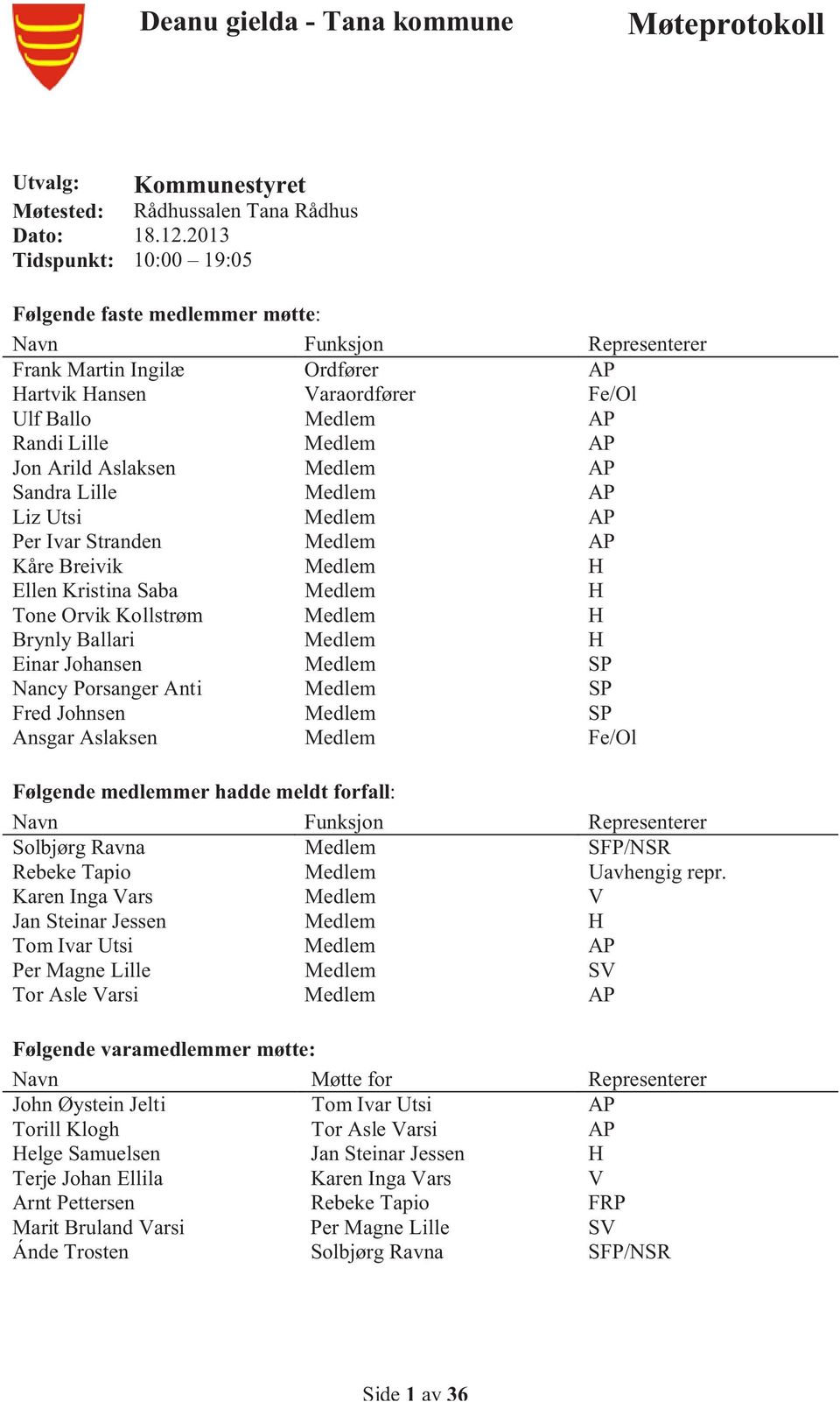 Arild Aslaksen Medlem AP Sandra Lille Medlem AP Liz Utsi Medlem AP Per Ivar Stranden Medlem AP Kåre Breivik Medlem H Ellen Kristina Saba Medlem H Tone Orvik Kollstrøm Medlem H Brynly Ballari Medlem H