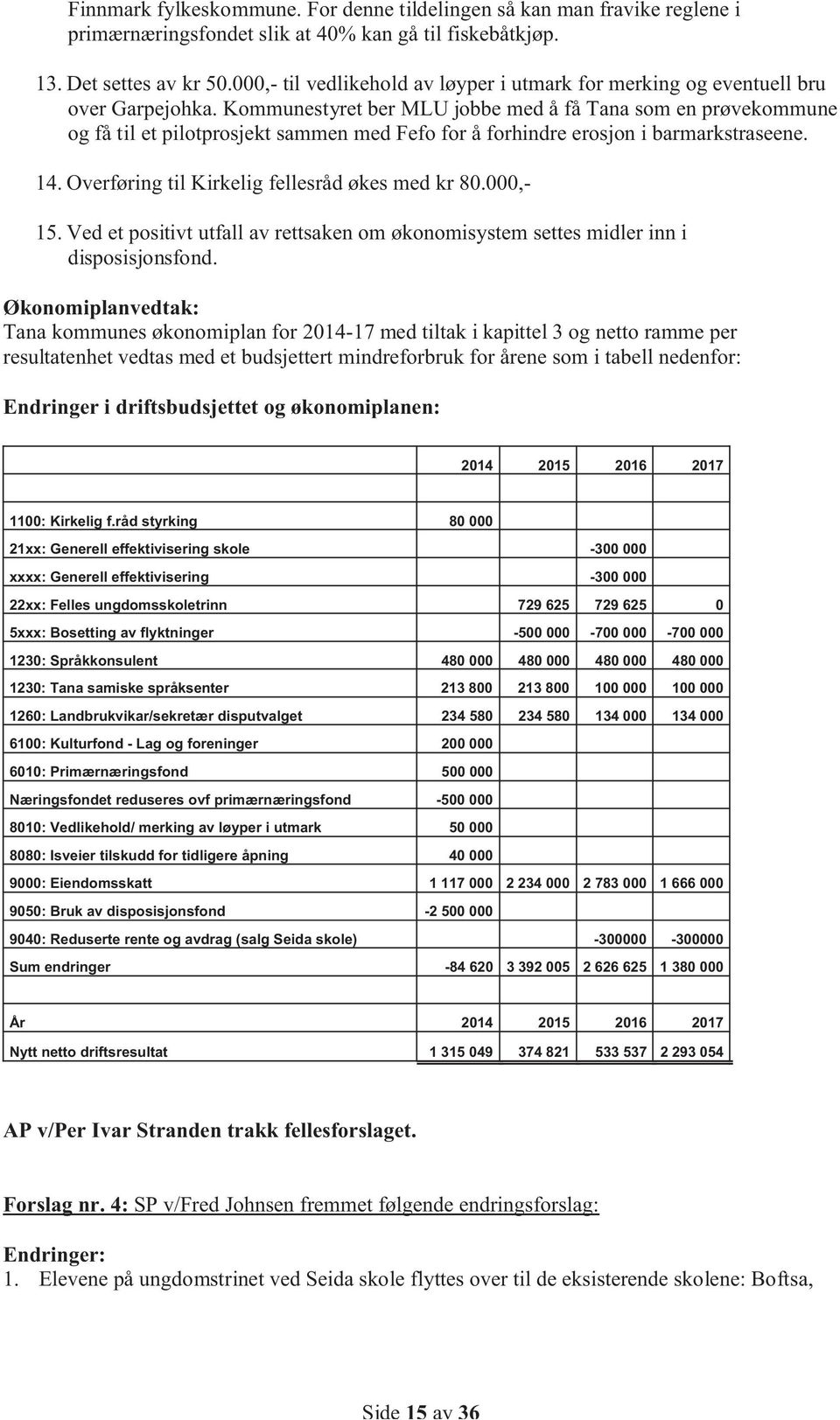 Kommunestyret ber MLU jobbe med å få Tana som en prøvekommune og få til et pilotprosjekt sammen med Fefo for å forhindre erosjon i barmarkstraseene. 14.