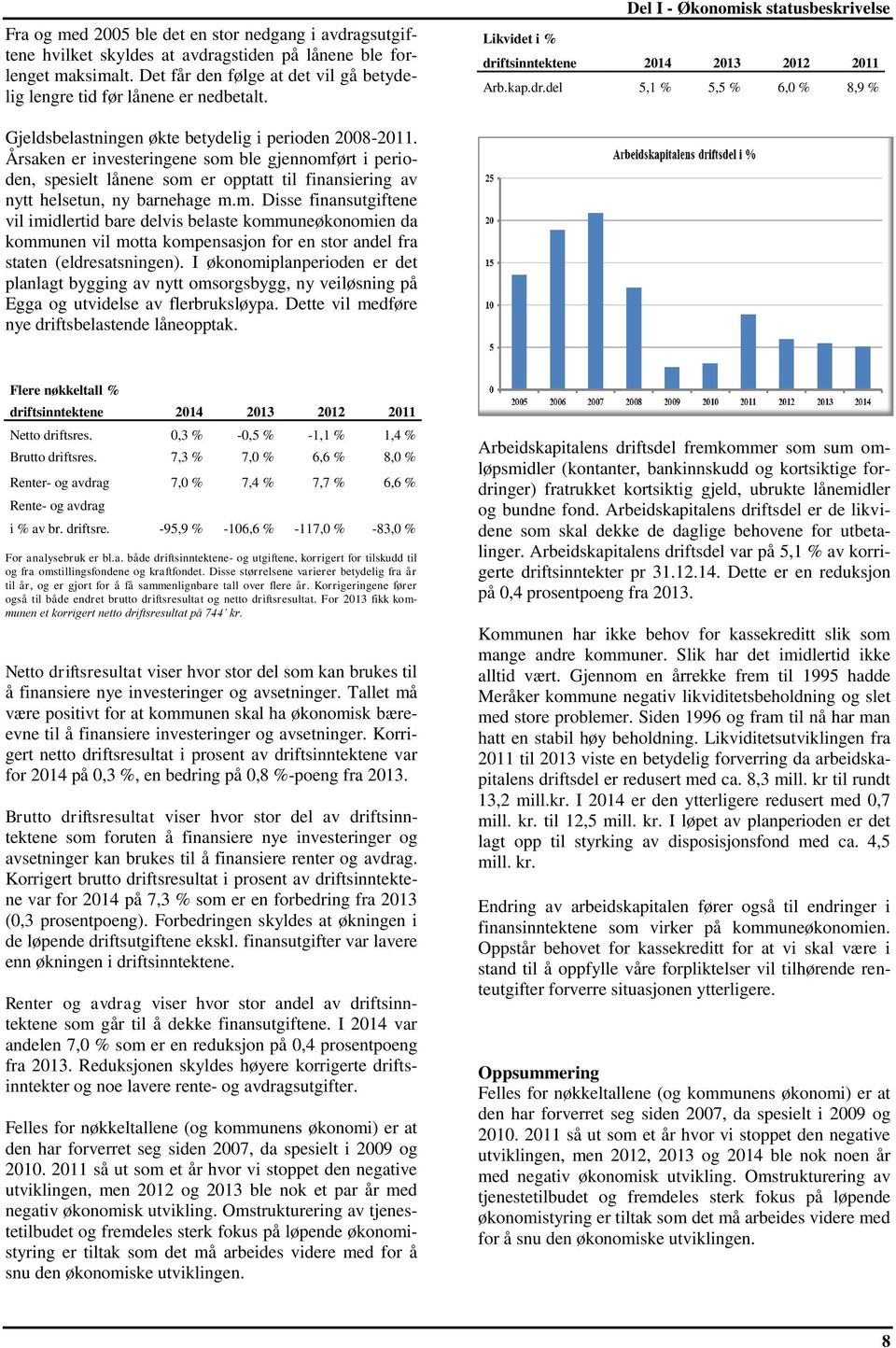 ftsinntektene 2014 2013 2012 2011 Arb.kap.dr.del 5,1 % 5,5 % 6,0 % 8,9 % Gjeldsbelastningen økte betydelig i perioden 2008-2011.