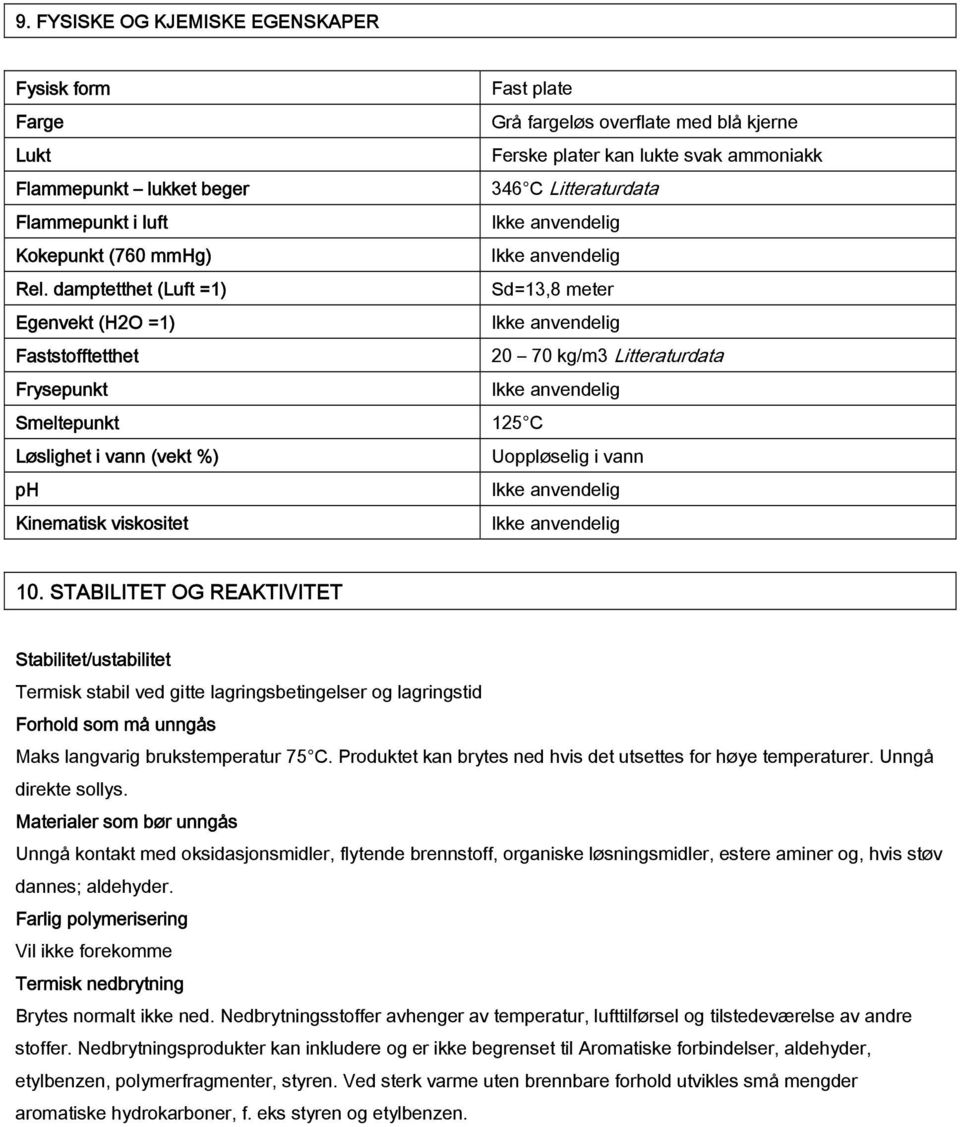 damptetthet (Luft =1) Sd=13,8 meter Egenvekt (H2O =1) Faststofftetthet 20 70 kg/m3 Litteraturdata Frysepunkt Smeltepunkt 125 C Løslighet i vann (vekt %) Uoppløselig i vann ph Kinematisk viskositet 10.