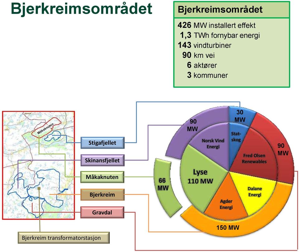 Måkaknuten Bjerkreim Gravdal 66 MW 90 MW Norsk Vind Energi Lyse 110 MW Agder Energi