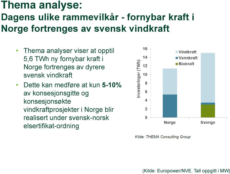 vindkraft Dette kan medføre at kun 5-10% av konsesjonsgitte og konsesjonsøkte vindkraftprosjekter