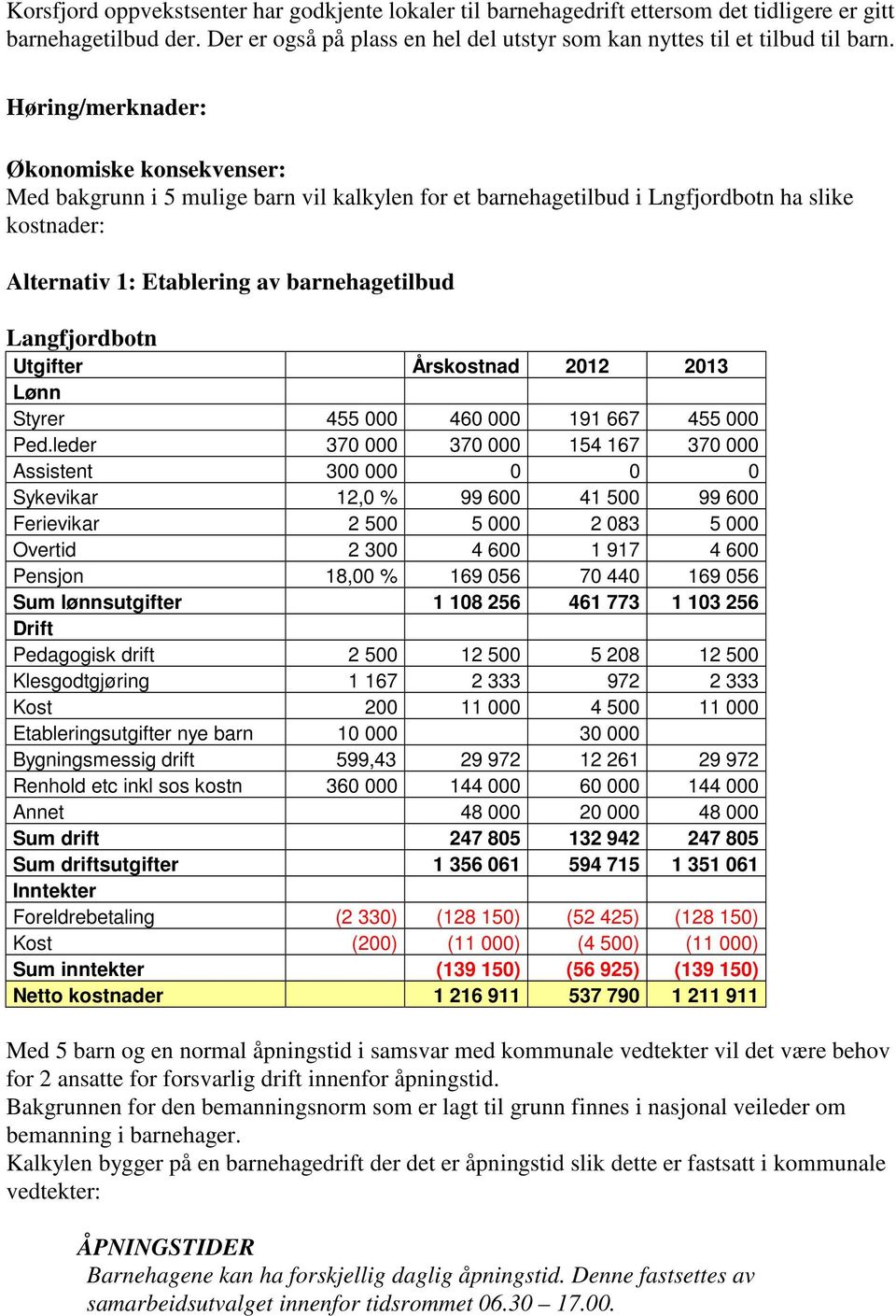 Langfjordbotn Utgifter Årskostnad 2012 2013 Lønn Styrer 455 000 460 000 191 667 455 000 Ped.