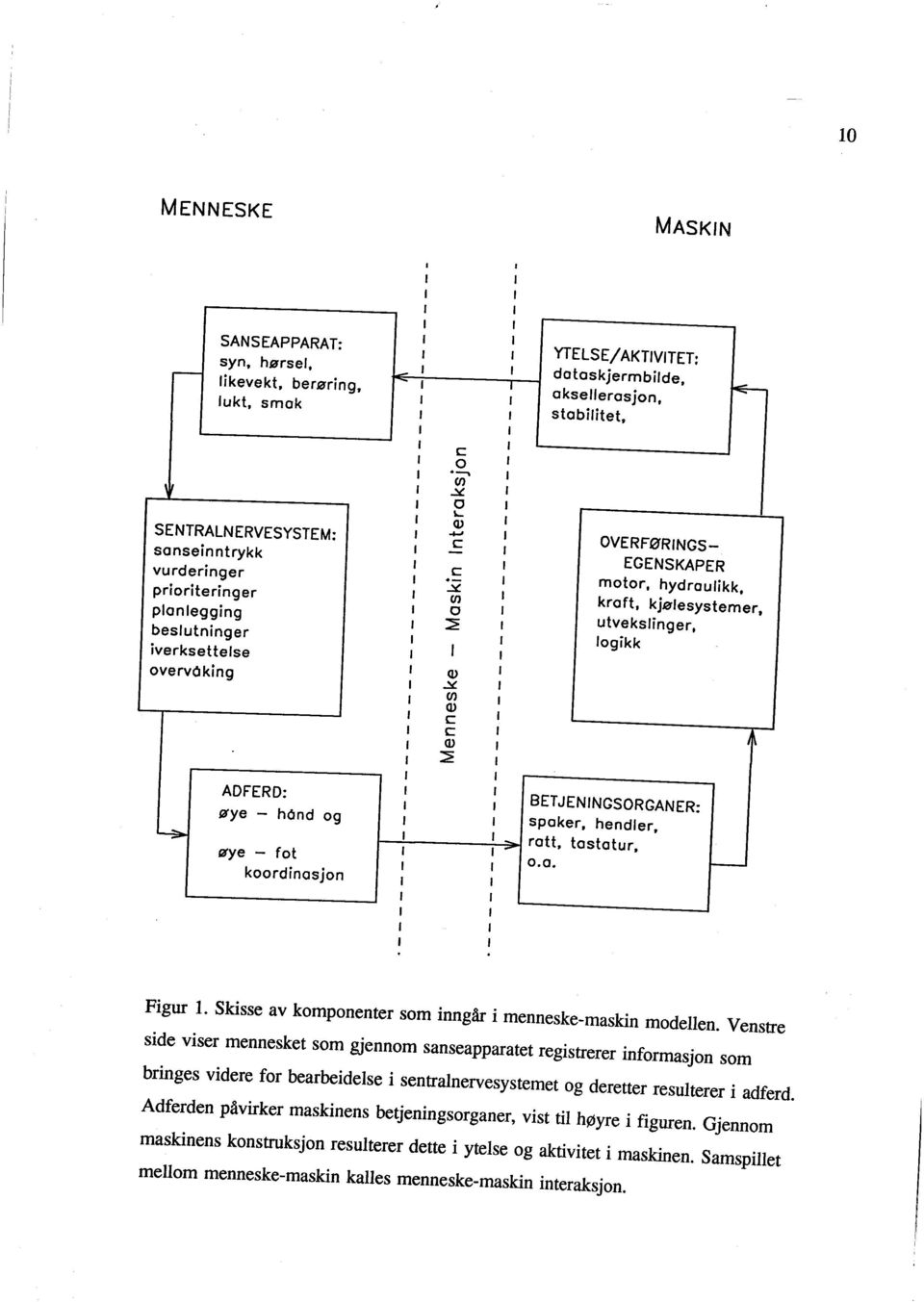 overvóking Q. ~ ratt, ADFERD: øye - Mnd og øye - fot koordinasjon ~ (J Q. c c Q. ~ i BETJENINGSORGANER: - spaker, hendier, tastatur, o.a. Figur 1.