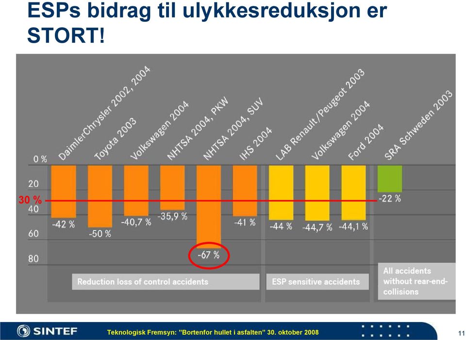 30 % Teknologisk Fremsyn: