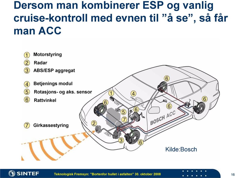 modul Rotasjons- og aks.