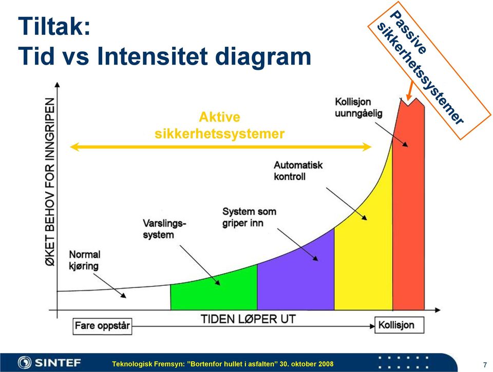 sikkerhetssystemer Teknologisk