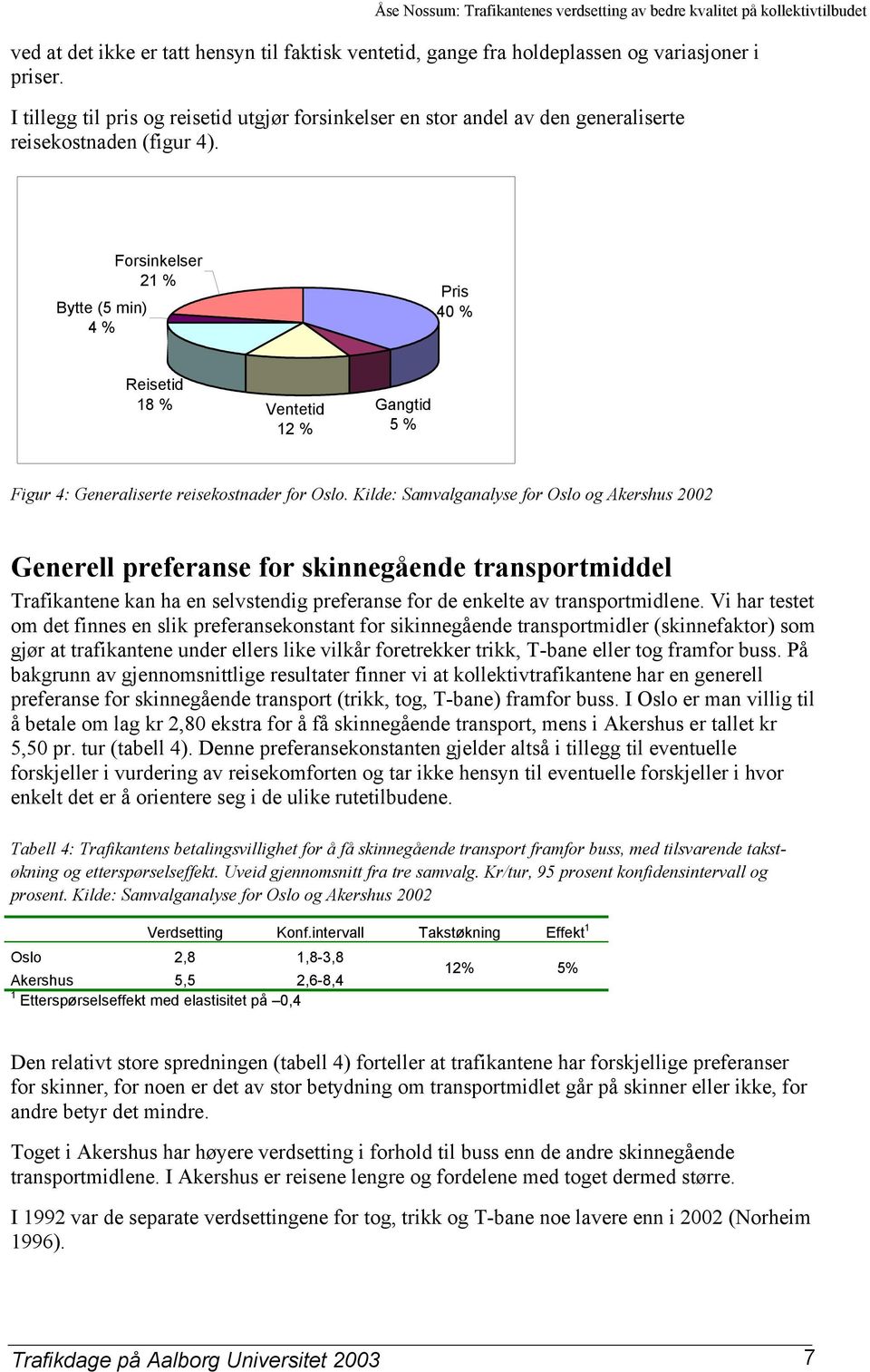 Bytte (5 min) 4 % Forsinkelser 21 % Pris 40 % Reisetid 18 % Ventetid 12 % Gangtid 5 % Figur 4: Generaliserte reisekostnader for Oslo.