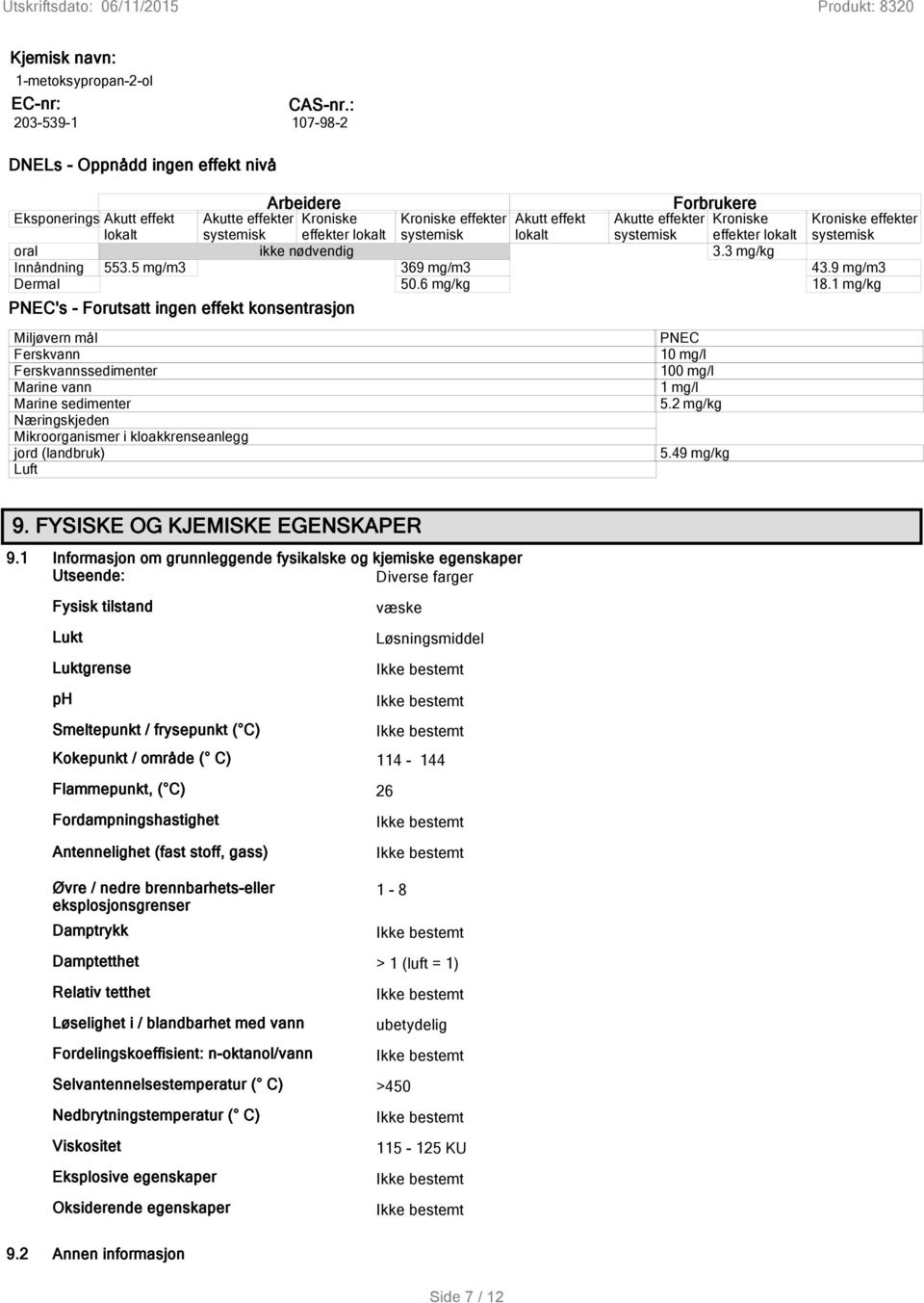 9 mg/m3 Dermal 50.6 mg/kg 18.