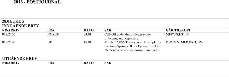 Reporting 019/2120 UD 18.