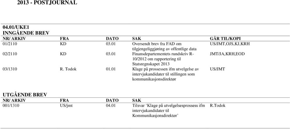 01 Finansdepartementets rundskriv R- JMT/JA,KRH,EOD 10/2012 om rapportering til Statsregnskapet 2013 03/1310 R. Todok 01.