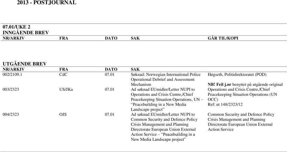 01 Ad søknad EUmidler/Letter NUPI to Common Security and Defence Policy Crisis Management and Planning Directorate European Union External Action Service Peacebuilding in a New Media Landscape