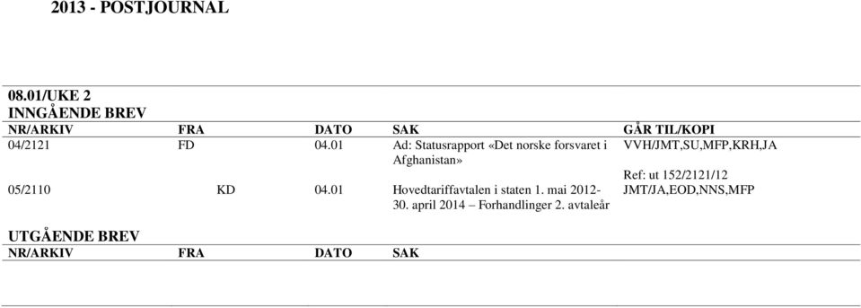 VVH/JMT,SU,MFP,KRH,JA 05/2110 KD 04.