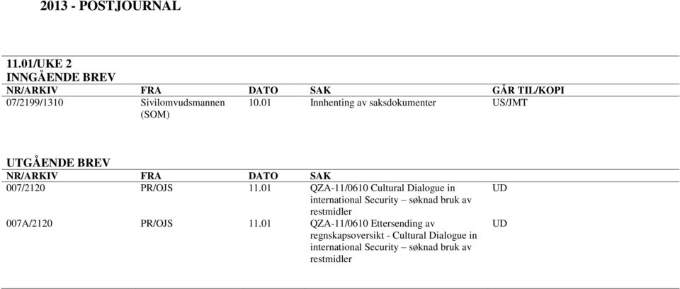 01 QZA-11/0610 Cultural Dialogue in international Security søknad bruk av restmidler