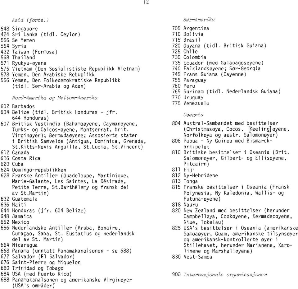 Republikk (tidl. Sør-Arabia og Aden) Nord Amerika og Mellom Amerika 602 Barbados 604 Belize (tidl. Britisk Honduras - jfr.